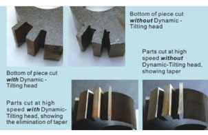 Dynamic-tilt Cutting Head